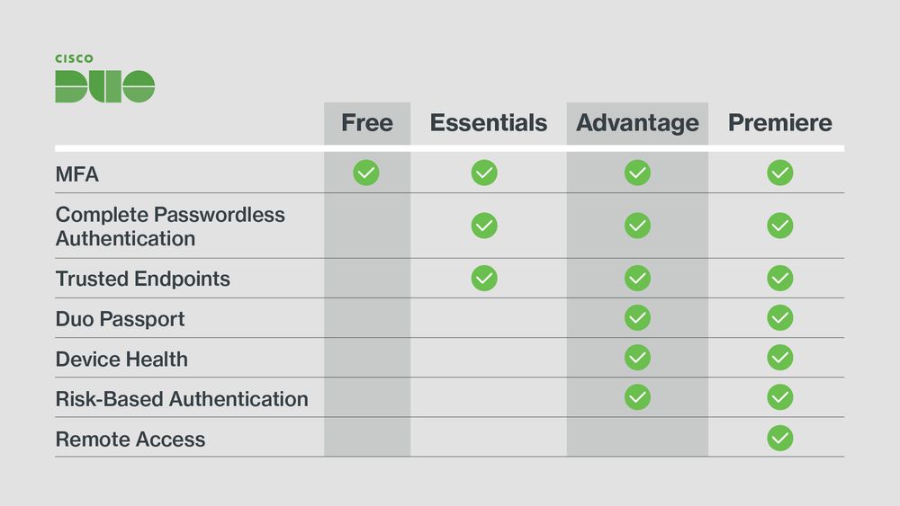Duo Editions and Pricing