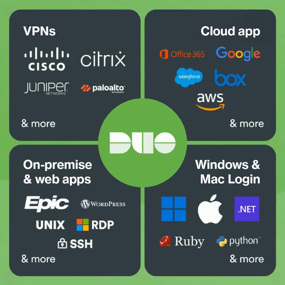  Duo brings all your apps together under a single, secure access strategy