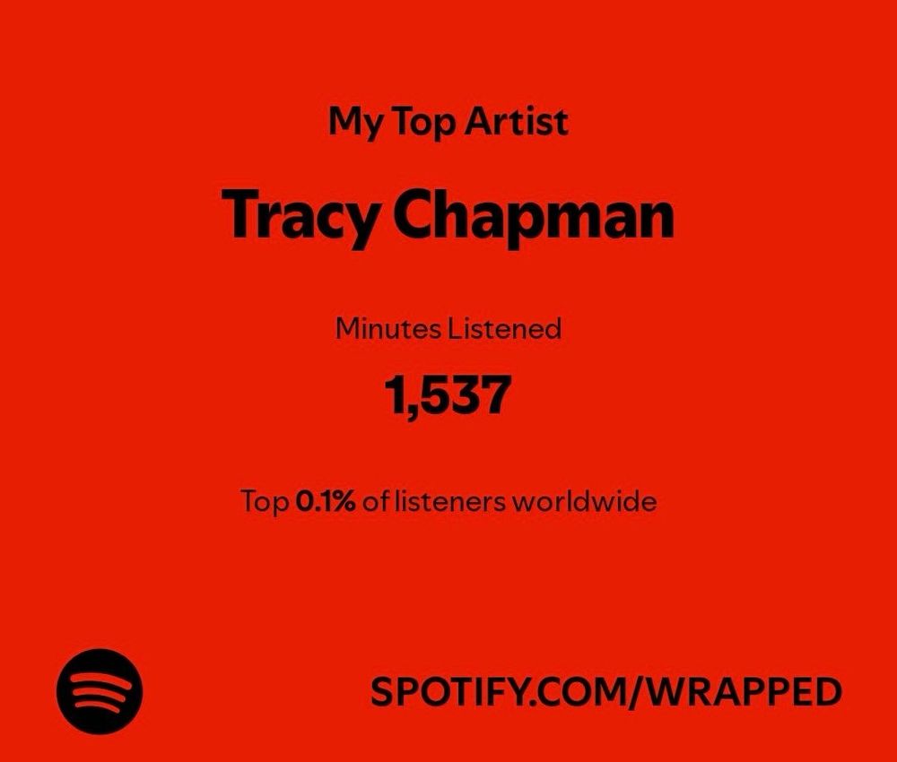 Spotify Wrapped image showing my top artist was Tracy Chapman with 1,537 minutes listened (top 0.1% of listeners worldwide)