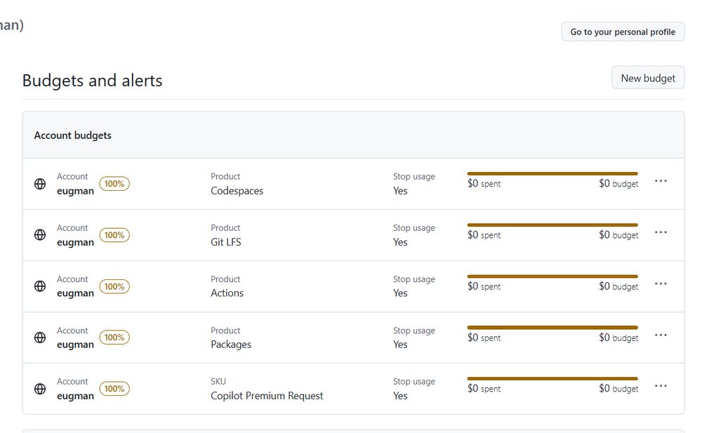 Github budgets