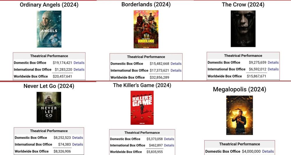 The last six wide release films distributed by Lionsgate bombed in movie theaters.