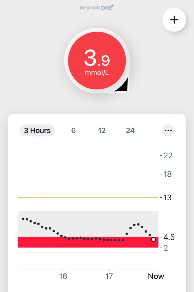 A blood sugar reading of 3.9 mmol/l 