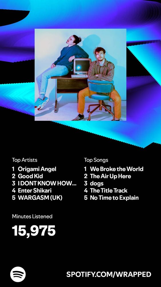 Spotify wrapped. 

Top artists:
1. Origami Angel
2. Good Kid
3. I DON'T KNOW HOW BUT THEY FOUND ME
4. Enter Shikari
5. WARGASM (UK)

Top Songs: 
1. We Broke The World - Fast Friends
2. The Air Up Here - Origami Angel
3. Dogs - Nouns
4. The Title Track - Origami Angel
5. No Time To Explain - Good Kid

Minutes Listened: 15,975