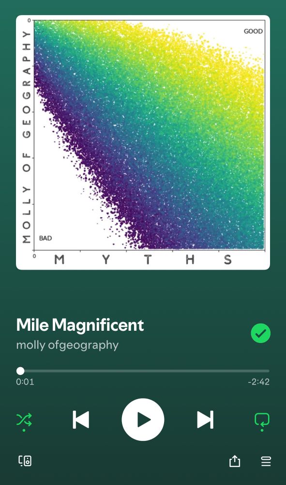 Mile Magnificent by Molly ofgeography 