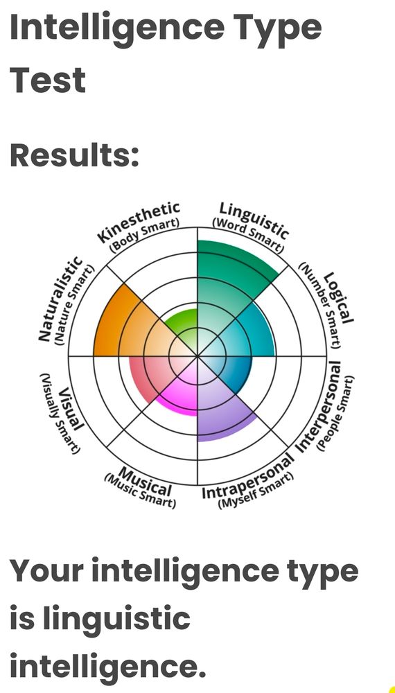 My top intelligence type is linguistic intelligence, and the second is naturalistic intelligence.