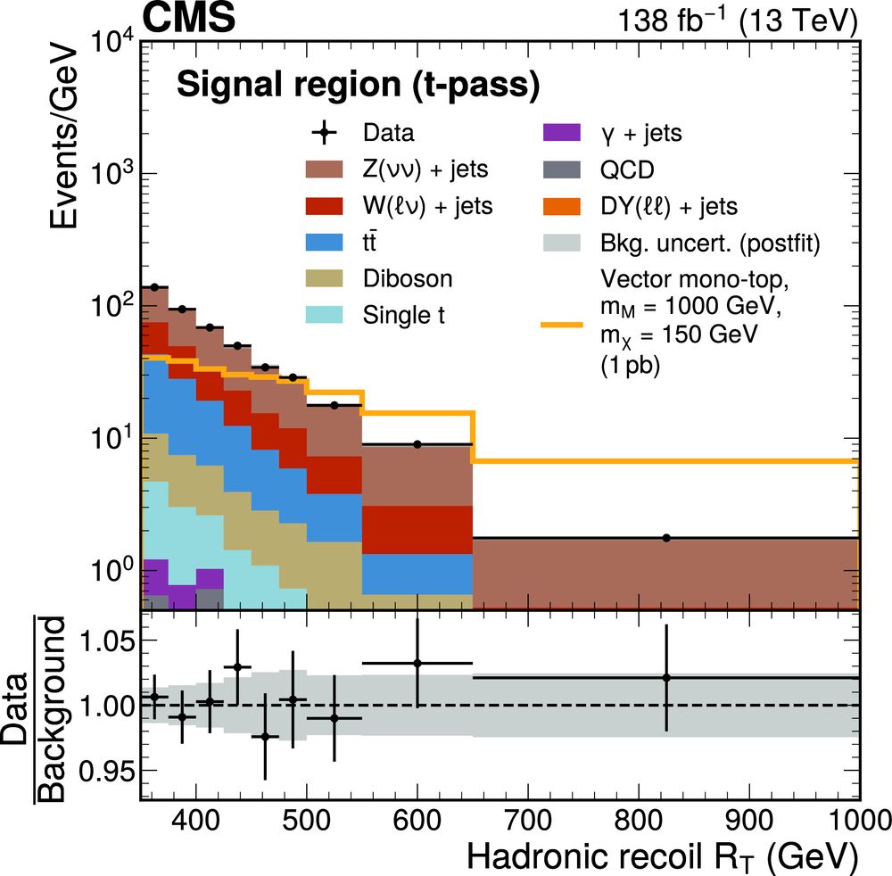 amount of energy that is flying in the opposite direction as one single top quark