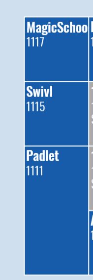 a portion of the IDEAcon expo hall map that shows that MagicSchool, Swivl, and Padlet will be right next to each other!
