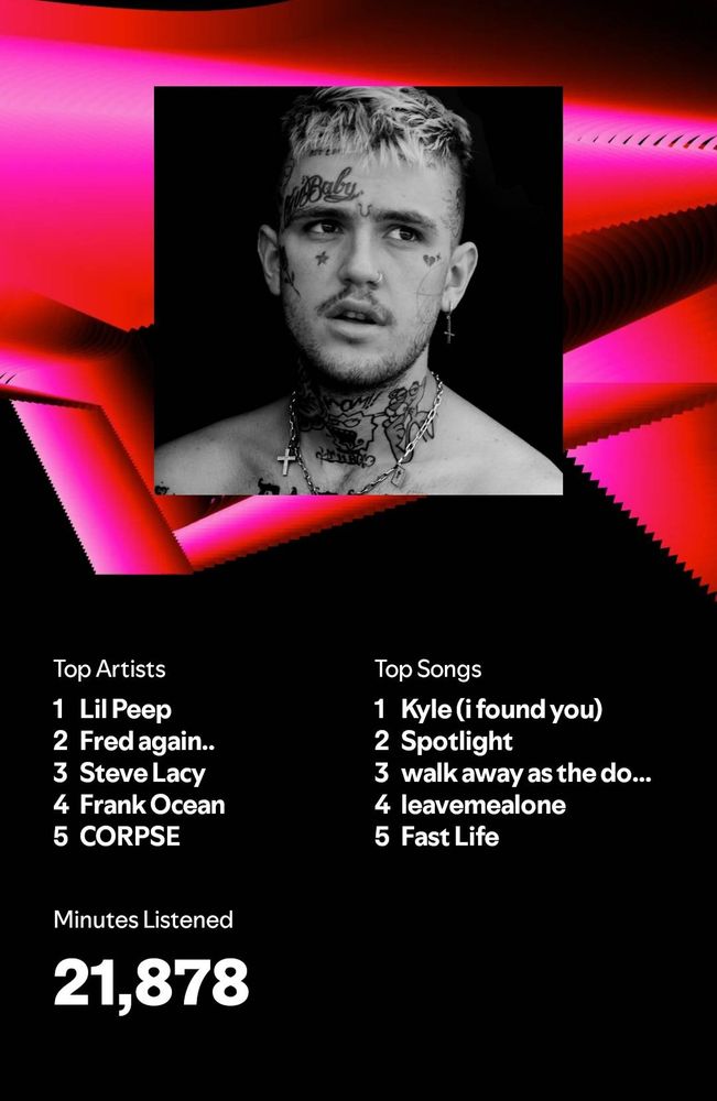 Screenshot of spotify wrapped  - listing top artists - lil peep, Fred again, Steve lacy, frank ocean, and corpse

21k minutes listened 