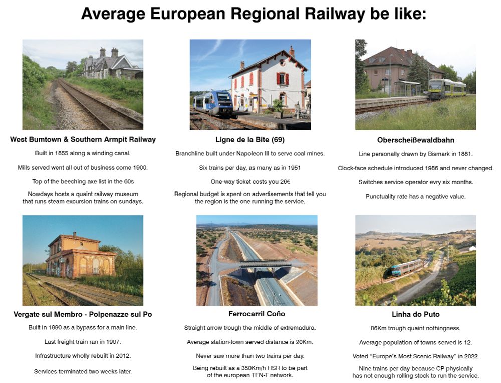 “Average European Regional Railway be like:”
(6 captioned photos left to right, two levels)

West Bumtown & Southern Armpit Railway
Built in 1855 along a winding canal.
Mills served went all out of business come 1900.
Top of the beeching axe list in the 60s
Nowdays hosts a quaint railway museum that runs steam excursion trains on sundays.

Ligne de la Bite (69)
Branchline built under Napoleon Ill to serve coal mines.
Six trains per day, as many as in 1951
One-way ticket costs you 26€
Regional budget is spent on advertisements that tell you the region is the one running the service.

Oberscheißewaldbahn
Line personally drawn by Bismark in 1881.
Clock-face schedule introduced 1986 and never changed.
Switches service operator evry six months.
Punctuality rate has a negative value.

Vergate sul Membro - Polpenazze sul Po
Built in 1890 as a bypass for a main line.
Last freight train ran in 1907.
Infrastructure wholly rebuilt in 2012.
Services terminated two weeks later.

Ferrocarril Coño
Straight arrow trough the middle of extremadura.
Average station-town served distance is 20Km.
Never saw more than two trains per day.
Being rebuilt as a 350Km/h HSR to be part of the european TEN-T network.

Linha do Puto
86Km through quaint nothingness.
Average population of towns served is 12.
Voted "Europe's Most Scenic Railway" in 2022.
Nine trains per day because CP physically has not enough rolling stock to run the service.