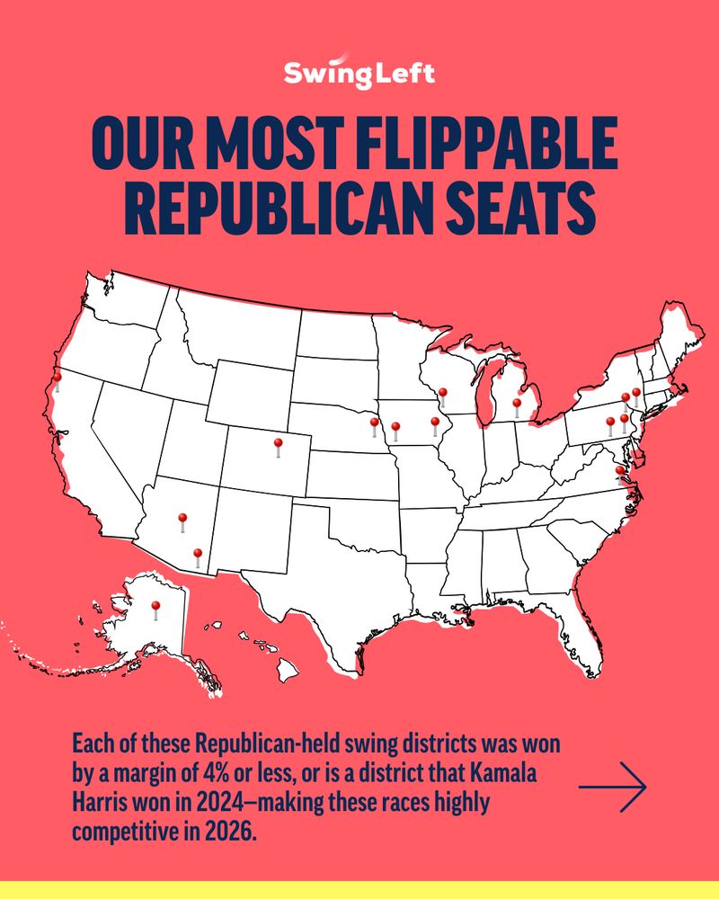 Graphic by Swing Left highlighting the most flippable Republican seats across a U.S. map, showing districts won by Kamala Harris in 2024 by a margin of 4% or less, marking them as competitive for the 2026 elections.