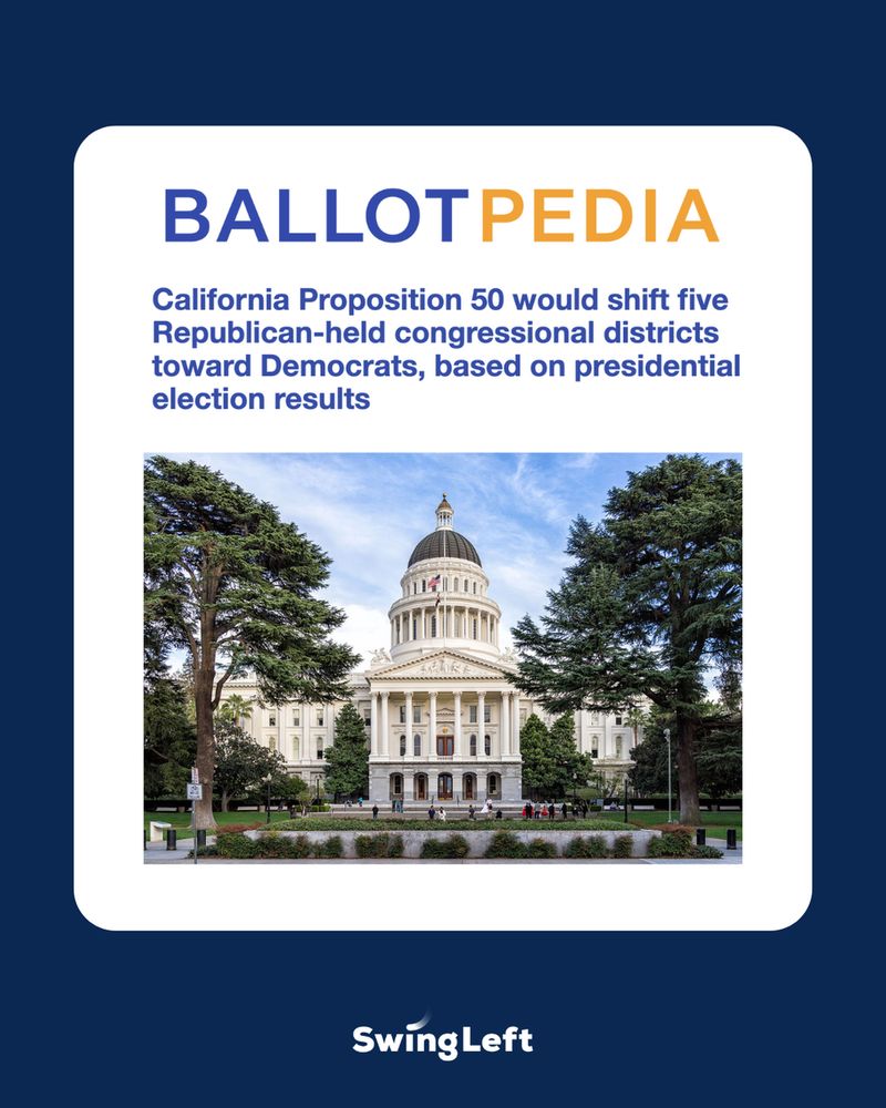Informational graphic about California Proposition 50, stating it would shift five Republican-held congressional districts toward Democrats based on presidential election results. The image features a photo of the California State Capitol building. Logo at the bottom reads "Swing Left."