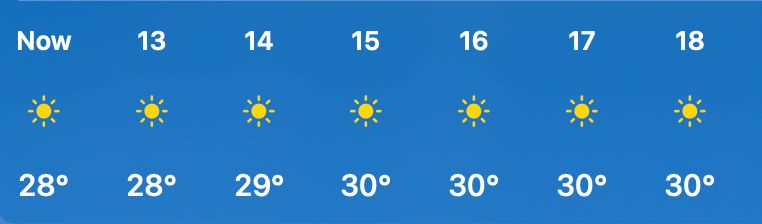 today's weather forecast showing a high of 30 degrees celsius, which in the UK is death-in-the-streets weather