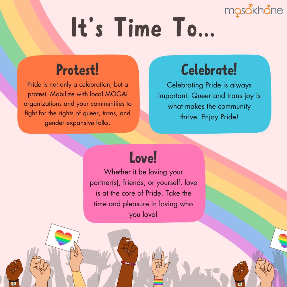 Page 2 is a light pink background with a large rainbow in the middle. At the top right corner there is the Masakhane logo. At the top of the page, there is text that says, "It's Time To...". There are three different colored boxes with different titles. The dark orange box says "Protest! Pride is not only a celebration, but a protest. Mobilize with local MOGAI organizations and your communities to fight for the rights of queer, trans, and gender expansive folks." The blue box says, "Celebrate! Celebrating Pride is always important. Queer and trans joy is what makes the community thrive. Enjoy Pride!" The pink box says "Love! Whether it be loving your partner(s), friends, or yourself, love is at the core of Pride. Take the time and pleasure in loving who you love!" At the bottom of the page, there is an image of hands that are protesting for Pride Month. 
