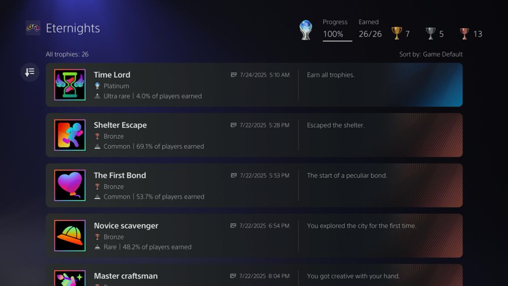 Platinum trophy for the best indie virgin power fantasy, Eternights. 