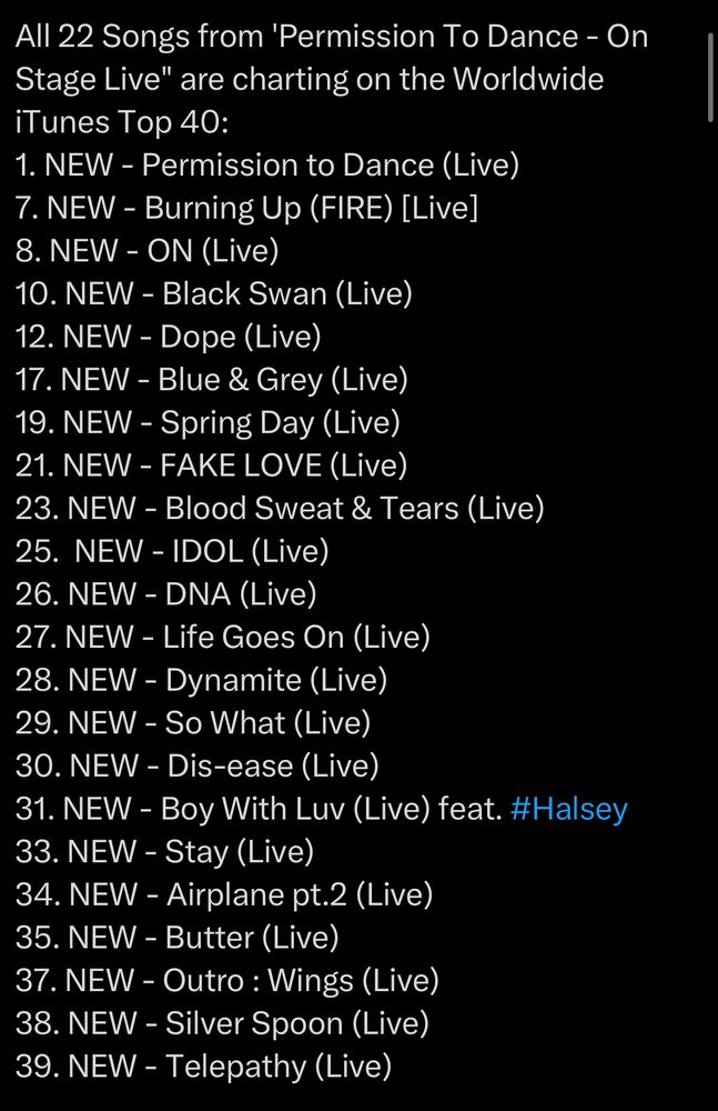 Image lists BTS position on worldwide iTunes chart with their new live album permission to dance live