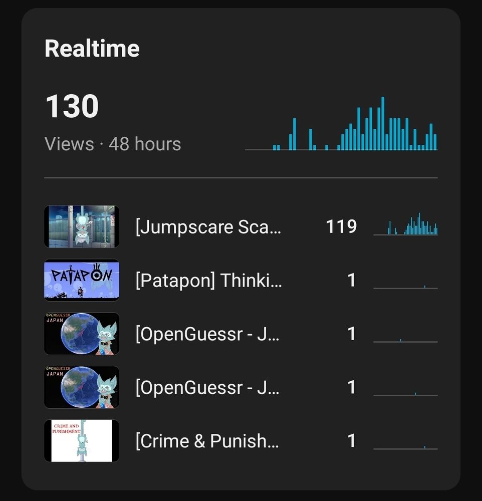 A ranking of games by views, with Jumpscare Scare Jump at the top.