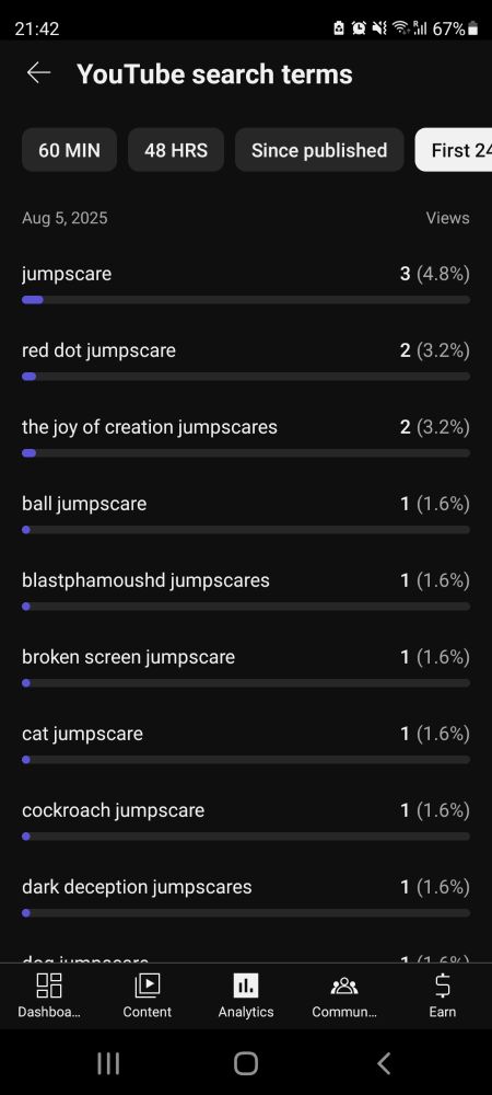 Alt text ... it's just YouTube searches for various things with the added word jumpscare. There's no real pattern.