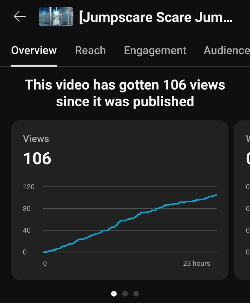 A steady rise of views.
