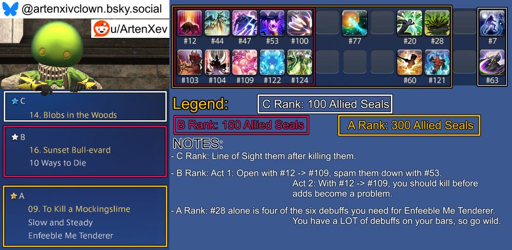 An image guide for the week's Masked Carnivale challenges in Final Fantasy XIV that aims to complete all three challenges without editing the book between them.

Not included in any box, as it should be cast before entering a Carnivale stage and never during, is spell #77.

The C Rank challenge is #14 "Blobs in the Woods" and its spellbook box contains these spells: #7, 63.
The C Rank challenge's notes section reads: "Line of Sight them after killing them."

The B Rank challenge is #16 "Sunset Bull-evard" with the following challenge: 10 Ways To Die.
The B Rank challenge's spellbook box contains these spells: #12, 44, 47, 53, 100, 103, 104, 109, 122, 124.
The B Rank challenge's notes section reads: "Act 1: Open with #12 -> #109, spam them down with #53. Act 2: With #12 -> #109, you should kill before adds become a problem."

The A Rank challenge is #09 "To Kill a Mockingslime" with the following challenges: Slow And Steady, Enfeeble Me Tenderer.
The A Rank challenge's spellbook box contains these spells: #12, 20, 28, 44, 47, 53, 60, 100, 103, 104, 109, 121, 122, 124.
The A Rank challenge's notes section reads: "#28 alone is four of the six debuffs you need for Enfeeble Me Tenderer. You have a LOT of debuffs on your bars, so go wild."

Expanded Notes:
- A Rank: #121 (Mortal Flame) won't apply its debuff if you aren't yet in combat with the boss.

Have a nice day.