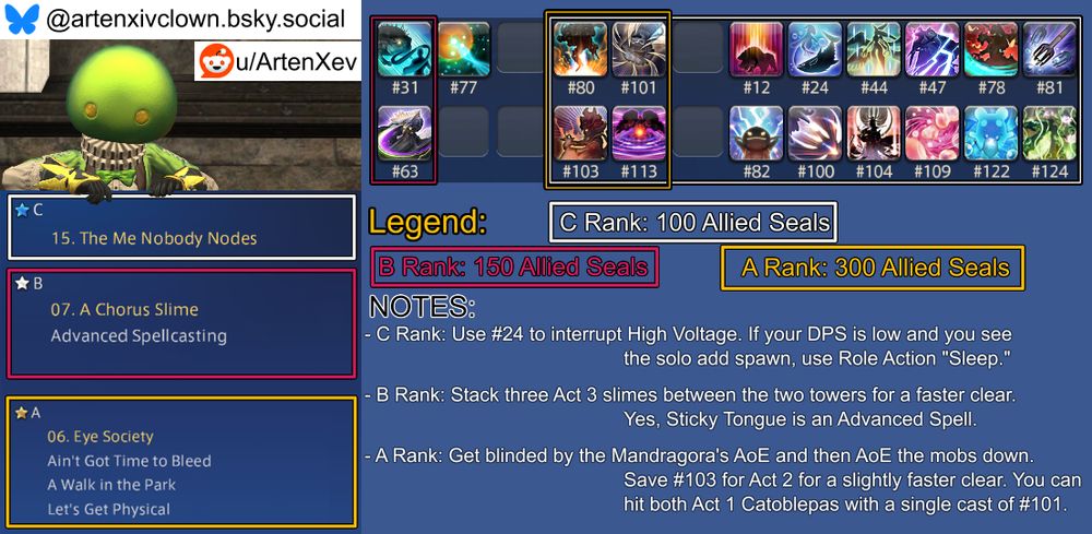 An image guide for the week's Masked Carnivale challenges in Final Fantasy XIV that aims to complete all three challenges without editing the book between them.

The C Rank challenge is #15 "The Me Nobody Nodes" and its spellbook box contains these spells: #12, 24, 44, 47, 78, 80, 81, 82, 100, 103, 104, 109, 113, 122, 124.
The C Rank challenge's notes section reads: "Use #24 to interrupt High Voltage. If your DPS is low and you see the solo add spawn, use Role Action 'Sleep.'"

The B Rank challenge is #07 "A Chorus Slime" with the following challenge: Advanced Spellcasting.
The B Rank challenge's spellbook box contains these spells: #31, 63.
The B Rank challenge's notes section reads: "Stack three Act 3 slimes between the two towers for a faster clear. Yes, Sticky Tongue is an Advanced Spell."

The A Rank challenge is #06 "Eye Society" with the following challenges: Ain't Got Time To Bleed, A Walk In The Park, Let's Get Physical.
The A Rank challenge's spellbook box contains these spells: #80, 101, 103, 113.
The A Rank challenge's notes section reads: "Get blinded by the Mandragora's AoE and then AoE the mobs down. Save #103 for Act 2 for a slightly faster clear. You can hit both Act 1 Catoblepas with a single cast of #101."

Expanded Notes:
- None this week.

Have a nice day.