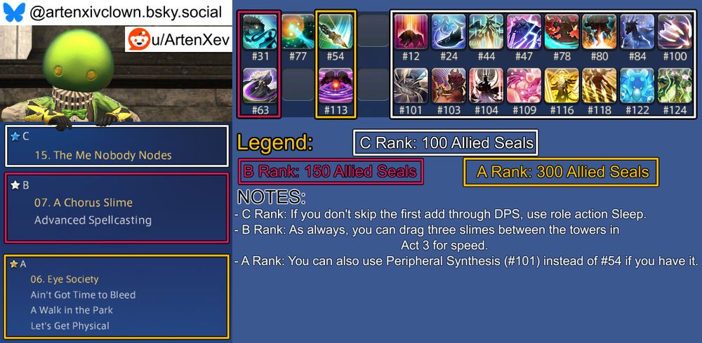 An image guide for the week's Masked Carnivale challenges in Final Fantasy XIV that aims to complete all three challenges without editing the book between them.

Not included in any box, as it should be cast before entering a Carnivale stage and never during, is spell #77.

The C Rank challenge is #15 "The Me Nobody Knows" and its spellbook box contains these spells: #12, 24, 44, 47, 78, 80, 84, 100, 101, 103, 104, 109, 116, 118, 122, 124.
The C Rank challenge's notes section reads: "If you don't skip the first add through DPS, use role action Sleep."

The B Rank challenge is #07 "A Chorus Slime" with the following challenge: Advanced Spellcasting.
The B Rank challenge's spellbook box contains these spells: #31, 63.
The B Rank challenge's notes section reads: "As always, you can drag three slimes between the towers in Act 3 for speed."

The A Rank challenge is #06 "Eye Society" with the following challenges: Ain't Got Time To Bleed, A Walk In The Park, Let's Get Physical.
The A Rank challenge's spellbook box contains these spells: #54, 113.
The A Rank challenge's notes section reads: "You can also use Peripheral Synthesis (#101) instead of #54 if you have it."

Expanded Notes:
-None this week.

Have a nice day.