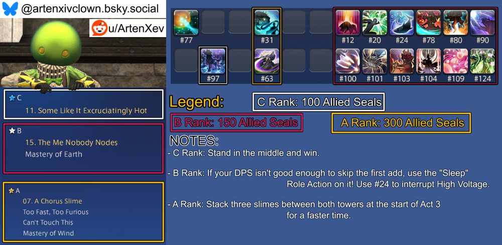 An image guide for the week's Masked Carnivale challenges in Final Fantasy XIV that aims to complete all three challenges without editing the book between them.

The C Rank challenge is #11 "Some Like It Excruciatingly Hot" and its spellbook box contains this spell: #97.
The C Rank challenge's notes section reads: "Stand in the middle and win."

The B Rank challenge is #15 "The Me Nobody Nodes" with the following challenge: Mastery Of Earth.
The B Rank challenge's spellbook box contains these spells: #12, 20, 24, 78, 80, 90, 100, 101, 103, 104, 109, 124.
The B Rank challenge's notes section reads: "If your DPS isn't good enough to skip the first add, use the "Sleep" Role Action on it! Use #24 to interrupt High Voltage."

The A Rank challenge is #07 "A Chorus Slime" with the following challenges: Too Fast Too Furious, Can't Touch This, Mastery of Wind.
The A Rank challenge's spellbook box contains these spells: #31, 63.
The A Rank challenge's notes section reads: "Stack three slimes between both towers at the start of Act 3 for a faster time."

Expanded Notes:
- None this week.

Have a nice day.