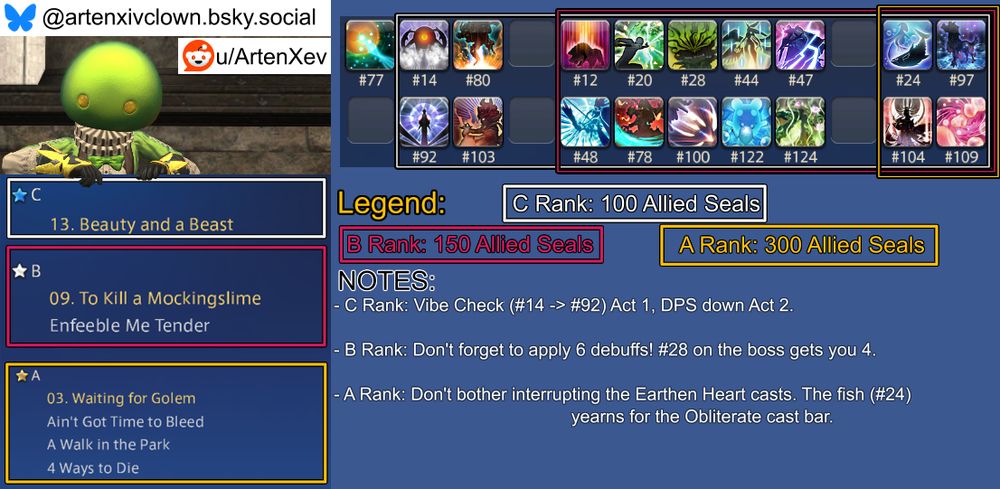 An image guide for the week's Masked Carnivale challenges in Final Fantasy XIV that aims to complete all three challenges without editing the book between them.

The C Rank challenge is #13 "Beauty and a Beast" and its spellbook box contains these spells: #12, 20, 24, 28, 44, 47, 48, 78, 97, 100, 104, 109, 122, 124.
The C Rank challenge's notes section reads: "Vibe Check (#14 -> #92) Act 1, DPS down Act 2.."

The B Rank challenge is #09 "To Kill a Mockingslime" with the following challenge: Enfeeble Me Tender.
The B Rank challenge's spellbook box contains these spells: #12, 20, 24, 28, 44, 47, 48, 78, 97, 100, 104, 109, 122, 124.
The B Rank challenge's notes section reads: "Don't forget to apply 6 debuffs! #28 on the boss gets you 4."

The A Rank challenge is #03 "Waiting for Golem" with the following challenges: Ain't Got Time To Bleed, A Walk In The Park, 4 Ways To Die.
The A Rank challenge's spellbook box contains these spells: #24, 97, 104, 109.
The A Rank challenge's notes section reads: "Don't bother interrupting the Earthen Heart casts. The fish (#24) yearns for the Obliterate cast bar."

Expanded Notes:
- None this week.

Have a nice day.