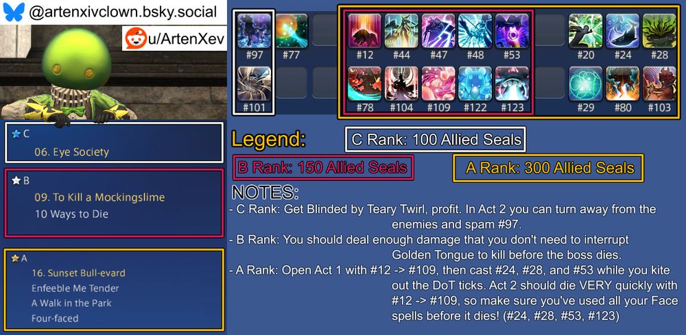 An image guide for the week's Masked Carnivale challenges in Final Fantasy XIV that aims to complete all three challenges without editing the book between them.

Not included in any box, as it should be cast before entering a Carnivale stage and never during, is spell #77.

The C Rank challenge is #06 "Eye Society" and its spellbook box contains these spells: #97, 101.
The C Rank challenge's notes section reads: "Get Blinded by Teary Twirl, profit. In Act 2 you can turn away from the enemies and spam #97."

The B Rank challenge is #09 "To Kill A Mockingslime" with the following challenge: 10 Ways To Die.
The B Rank challenge's spellbook box contains these spells: #12, 44, 47, 48, 53, 78, 104, 109, 122, 123.
The B Rank challenge's notes section reads: "You should deal enough damage that you don't need to interrupt Golden Tongue to kill before the boss dies."

The A Rank challenge is #16 "Sunset Bull-evard" with the following challenges: Enfeeble Me Tender, A Walk In The Park, Four-Faced.
The A Rank challenge's spellbook box contains these spells: #12, 20, 24, 28, 29, 44, 47, 48, 53, 78, 80, 103, 104, 109, 122, 123.
The A Rank challenge's notes section reads: "Open Act 1 with #12 -> #109, then cast #24, #28, and #53 while you kite out the DoT ticks. Act 2 should die VERY quickly with #12 -> #109, so make sure you've used all your Face spells before it dies! (#24, #28, #53, #123)"

Expanded Notes:
-A Rank: #29 is there in case you somehow don't deal enough damage to kill before its one Big Mechanic. I didn't even see it get cast.

Have a nice day.