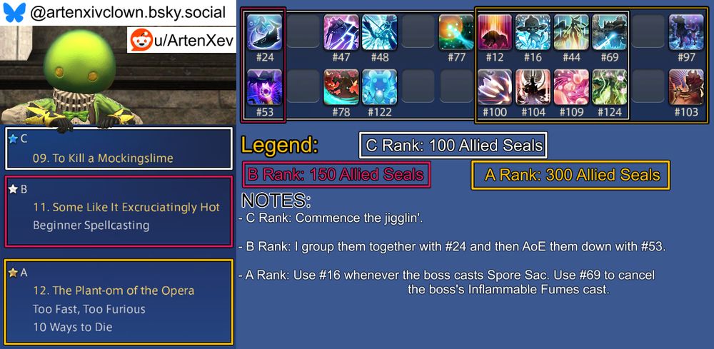 An image guide for the week's Masked Carnivale challenges in Final Fantasy XIV that aims to complete all three challenges without editing the book between them.

The C Rank challenge is #09 "To Kill a Mockingslime," and its spellbook box contains these spells: #12, 16, 24, 44, 47, 48, 53, 69, 78, 100, 104, 109, 122, 124.
The C Rank challenge's notes section reads: "Commence the jigglin'."

The B Rank challenge is #11 "Some Like It Excrutiatingly Hot" with the following challenge: Beginner Spellcasting.
The B Rank challenge's spellbook box contains these spells: #24, 53.
The B Rank challenge's notes section reads: "I group them together with #24 and then AoE them down with #53."

The A Rank challenge is #12 "The Plant-om of the Opera" with the following challenges: Too Fast Too Furious, 10 Ways to Die.
The A Rank challenge's spellbook box contains these spells: #12, 16, 44, 69, 97, 100, 103, 104, 109, 122.
The A Rank challenge's notes section reads: "Use #16 whenever the boss casts Spore Sac. Use #69 to cancel the boss's Inflammable Fumes cast."

Expanded Notes:
- None this week.

Have a nice day.