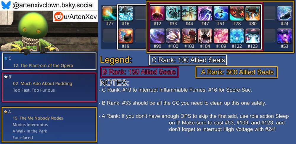 An image guide for the week's Masked Carnivale challenges in Final Fantasy XIV that aims to complete all three challenges without editing the book between them.

Not included in any box, as it should be cast before entering a Carnivale stage and never during, is spell #77.

The C Rank challenge is #12 "The Plant-om Of The Opera" and its spellbook box contains these spells: #12, 16, 19, 33, 44, 47, 51, 78, 80, 90, 100, 103, 104, 109, 122, 123.
The C Rank challenge's notes section reads: "#19 to interrupt Inflammable Fumes. #16 for Spore Sac."

The B Rank challenge is #02 "Much Ado About Pudding" with the following challenge: Too Fast Too Furious.
The B Rank challenge's spellbook box contains these spells: #12, 33, 44, 47, 51, 78, 80, 90, 100, 103, 104, 109, 122, 123.
The B Rank challenge's notes section reads: "#33 should be all the CC you need to clean up this one safely."

The A Rank challenge is #15 "The Me Nobody Nodes" with the following challenges: Modus Interruptus, A Walk In The Park, Four-Faced.
The A Rank challenge's spellbook box contains these spells: #12,24,  33, 44, 47, 51, 53, 78, 80, 90, 100, 103, 104, 109, 122, 123.
The A Rank challenge's notes section reads: "If you don't have enough DPS to skip the first add, use role action Sleep on it! Make sure to cast #53, #109, and #123, and don't forget to interrupt High Voltage with #24!"


Expanded Notes:
-None this week.

Special thanks to the Blue Academy discord this week as I always forget which spells count for Four-Faced.

Have a nice day.