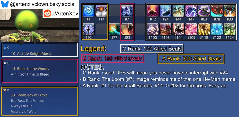 An image guide for the week's Masked Carnivale challenges in Final Fantasy XIV that aims to complete all three challenges without editing the book between them.

Not included in any box, as it should be cast before entering a Carnivale stage and never during, is spell #77.

The C Rank challenge is #10 "A Little Knight Music" and its spellbook box contains these spells: #12, 24, 44, 47, 63, 78, 80, 100, 103, 104, 109, 118, 122, 124.
The C Rank challenge's notes section reads: "Good DPS will mean you never have to interrupt with #24."

The B Rank challenge is #14 "Blobs In The Woods" with the following challenge: Ain't Got Time To Bleed.
The B Rank challenge's spellbook box contains these spells: #7, 83.
The B Rank challenge's notes section reads: "The Loom (#7) image reminds me of that one He-Man meme."

The A Rank challenge is #08 "Bomb-edy Of Errors" with the following challenges: Too Fast Too Furious, 4 Ways To Die, Mastery Of Water.
The A Rank challenge's spellbook box contains these spells: #1, 14, 92.
The A Rank challenge's notes section reads: "#1 for the small Bombs, #14 -> #92 for the boss. Easy as."

Expanded Notes:
- None this week.
Have a nice day.