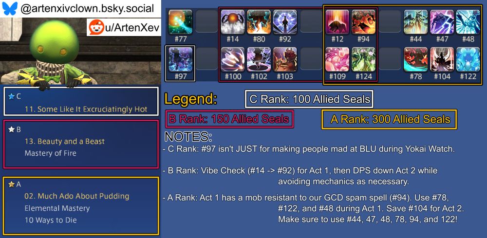 An image guide for the week's Masked Carnivale challenges in Final Fantasy XIV that aims to complete all three challenges without editing the book between them.

The C Rank challenge is #11 "Some Like It Excruciatingly Hot" and its spellbook box contains these spells: #97.
The C Rank challenge's notes section reads: "#97 isn't JUST for making people mad at BLU during Yokai Watch.'"

The B Rank challenge is #13 "Beauty and a Beast" with the following challenge: Mastery Of Fire.
The B Rank challenge's spellbook box contains these spells: #12, 14, 80, 92, 94, 100, 102, 103, 109, 124.
The B Rank challenge's notes section reads: "Vibe Check (#14 -> #92) for Act 1, then DPS down Act 2 while avoiding mechanics as necessary."

The A Rank challenge is #02 "Much Ado About Pudding" with the following challenges: Elemental Mastery, 10 Ways To Die.
The A Rank challenge's spellbook box contains these spells: #12, 44, 47, 48, 78, 94, 104, 109, 122, 124.
The A Rank challenge's notes section reads: "Act 1 has a mob resistant to our GCD spam spell (#94). Use #78, #122, and #48 during Act 1. Save #104 for Act 2. Make sure to use #44, 47, 48, 78, 94, and 122!"

Expanded Notes:
- None this week.

Have a nice day.