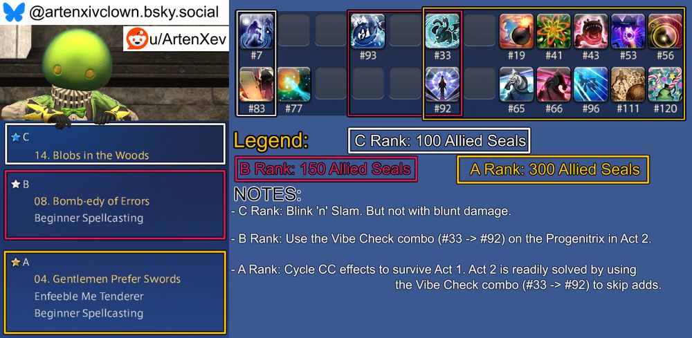 An image guide for the week's Masked Carnivale challenges in Final Fantasy XIV that aims to complete all three challenges without editing the book between them.

The C Rank challenge is #14 "Blobs in the Woods" and its spellbook box contains these spells: #7, #83.
The C Rank challenge's notes section reads: "Blink 'n' Slam. But not with blunt damage."

The B Rank challenge is #08 "Bomb-edy of Errors" with the following challenge: Beginner Spellcasting.
The B Rank challenge's spellbook box contains these spells: #33, 92, 93.
The B Rank challenge's notes section reads: "Use the Vibe Check combo (#33 -> #92) on the Progenitrix in Act 2."

The A Rank challenge is #04 "Gentlemen Prefer Swords" with the following challenges: Enfeeble Me Tenderer, Beginner Spellcasting.
The A Rank challenge's spellbook box contains these spells: #19, 33, 41, 43, 53, 56, 65, 66, 92, 96, 111, 120.
The A Rank challenge's notes section reads: "Cycle CC effects to survive Act 1. Act 2 is readily solved by using the Vibe Check combo (#33 -> #92) to skip adds."

Expanded Notes:
- A Rank: "CC" stands for "Crowd Control." I know better than to assume everyone knows this.

Have a nice day.