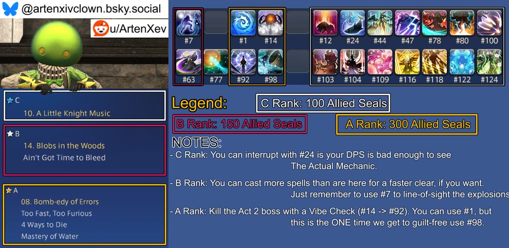 An image guide for the week's Masked Carnivale challenges in Final Fantasy XIV that aims to complete all three challenges without editing the book between them.

The C Rank challenge is #10 "A Little Knight Music" and its spellbook box contains these spells: #12, 24, 44, 47, 78, 80, 100, 103, 104, 109, 116, 118, 122, 124.
The C Rank challenge's notes section reads: "You can interrupt with #24 is your DPS is bad enough to see The Actual Mechanic."

The B Rank challenge is #14 "Blobs in the Woods" with the following challenge: Ain't Got Time To Bleed.
The B Rank challenge's spellbook box contains these spells: #7, 63.
The B Rank challenge's notes section reads: "You can cast more spells than are here for a faster clear, if you want. Just remember to use #7 to line-of-sight the explosions."

The A Rank challenge is #08 "Bomb-edy of Errors" with the following challenges: Too Fast Too Furious, 4 Ways To Die, Mastery Of Water.
The A Rank challenge's spellbook box contains these spells: #1, 14, 92, 98.
The A Rank challenge's notes section reads: "Kill the Act 2 boss with a Vibe Check (#14 -> #92). You can use #1, but this is the ONE time we get to guilt-free use #98."

Expanded Notes:
- None this week.

Have a nice day.