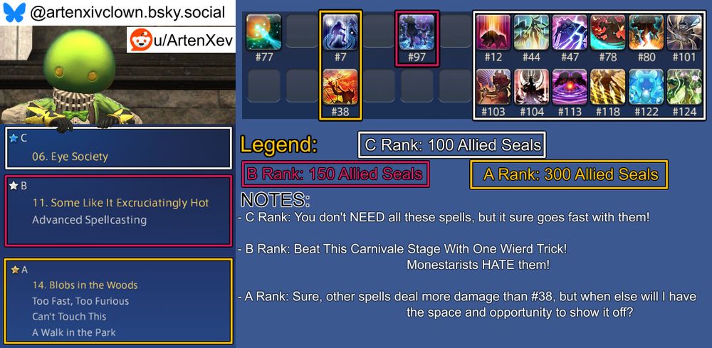 An image guide for the week's Masked Carnivale challenges in Final Fantasy XIV that aims to complete all three challenges without editing the book between them.

Not included in any box, as it should be cast before entering a Carnivale stage and never during, is spell #77.

The C Rank challenge is #06  "Eye Society" and its spellbook box contains these spell: #12, 44, 47, 78, 80, 101, 103, 104, 113, 118, 122, 124.
The C Rank challenge's notes section reads: "You don't NEED all these spells, but it sure goes fast with them!"

The B Rank challenge is #11 "Some Like It Excruciatingly Hot" with the following challenge: Advanced Spellcasting.
The B Rank challenge's spellbook box contains this spell: #97.
The B Rank challenge's notes section reads: "Beat This Carnivale Stage With One Wierd Trick! Monestarists HATE them!"
The A Rank challenge is #14 "Blobs In The Woods" with the following challenges: Too Fast Too Furious, Can't Touch This, A Walk In The Park.
The A Rank challenge's spellbook box contains these spells: #7, 38.
The A Rank challenge's notes section reads: "Sure, other spells deal more damage than #38, but when else will I have the space and opportunity to show it off?"


Expanded Notes:
-None this week.

Have a nice day.