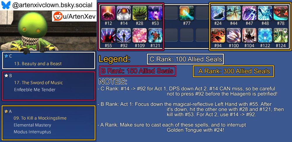 An image guide for the week's Masked Carnivale challenges in Final Fantasy XIV that aims to complete all three challenges without editing the book between them.

Not included in any box, as it should be cast before entering a Carnivale stage and never during, is spell #77.

The C Rank challenge is #13 "Beauty And A Beast" and its spellbook box contains these spell: #12, 14, 24, 28, 44, 47, 48, 53, 55, 78, 92, 94, 100, 104, 109, 121, 122, 124.
The C Rank challenge's notes section reads: "#14 -> #92 for Act 1, DPS down Act 2. #14 CAN miss, so be careful not to press #92 before the Haagenti is petrified!"

The B Rank challenge is #17 "The Sword Of Music" with the following challenge: Enfeeble Me Tender.
The B Rank challenge's spellbook box contains this spell: #12, 14, 28, 53, 55, 92, 109, 121.
The B Rank challenge's notes section reads: "Act 1: Focus  down the magical-reflective Left Hand with #55. After it's down, hit the other one with #28 and #121, then kill with #53. For Act 2, use #14 -> #92!"
The A Rank challenge is #09 "To Kill A Mockingslime" with the following challenges: Elemental Mastery, Modus Interruptus.
The A Rank challenge's spellbook box contains these spells: #24, 44, 47, 48, 78, 94, 100, 104, 122, 124.
The A Rank challenge's notes section reads: "Make sure to cast each of these spells, and to interrupt Golden Tongue with #24!


Expanded Notes:
-B Rank: Bold Blue Mages can hit both Hands in Act 1 with #12 -> #109 to open the fight. You'll lose a LOT of health from the reflect damage but with care you should be able to win fast enough it won't matter.
-A Rank: You can actually freely use every spell in the list (except for #14, #55, and #92) to save time, but you NEED to cast #44, 47, 48, 78, 94, and 122 before it dies or you'll lose have to restart.

Have a nice day.