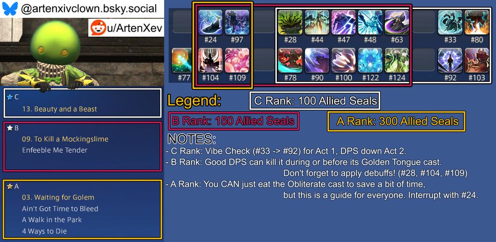 An image guide for the week's Masked Carnivale challenges in Final Fantasy XIV that aims to complete all three challenges without editing the book between them.

Not included in any box, as it should be cast before entering a Carnivale stage and never during, is spell #77.

The C Rank challenge is #13 "Beauty And A Beast," and its spellbook box contains these spells: #28, 33, 44, 47, 48, 63, 78, 80, 90, 92, 100, 103, 122, 124.
The C Rank challenge's notes section reads: "Vibe Check (#33 -> #92) for Act 1, DPS down Act 2."

The B Rank challenge is #09 "To Kill A Mockingslime" with the following challenge: Enfeeble Me Tender.
The B Rank challenge's spellbook box contains these spells: ##24, 28, 44, 47, 48, 63, 78, 90, 97, 100, 104, 109, 122, 124.
The B Rank challenge's notes section reads: "Good DPS can kill it during or before its Golden Tongue cast.  Don't forget to apply debuffs! (#28, #104, #109)"

The A Rank challenge is #03 "Waiting For Golem" with the following challenges: Ain't Got Time To Bleed, A Walk In The Park, 4 Ways To Die.
The A Rank challenge's spellbook box contains these spells: #24, 97, 104, 109.
The A Rank challenge's notes section reads: "You CAN just eat the Obliterate cast to save a bit of time, but this is a guide for everyone. Interrupt with #24."

Expanded Notes:
-B Rank: You can interrupt Golden Tongue with FOUR different spells this time around as it isn't immune to knockback: Flying Sardine (#24), Bad Breath (#28), Rose of Destruction (#90), and Hydro Pull (#97) all cancel the cast.
- A Rank: If you feel confident dodging mechanics, Bristle (#12), Hydro Pull (#97), Nightbloom (#104), and Breath of Magic (#109) results in a faster kill but you may have to just barely eat the first Obliterate cast. Managed a time of 1:03 with my alt using this set up (it died to DoTs immediately after the Obliterate cast); damage variance may mean you do it faster.

Have a nice day.