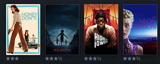 Honey Don't - 3 stars
Weapons - 3.5 stars
Highest 2 Lowest - 3.4 stars
Neon Demon - 3.5 stars