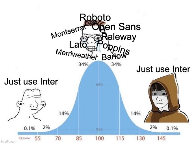 IQ Meme with Inter on the sides and all fonts in the middle