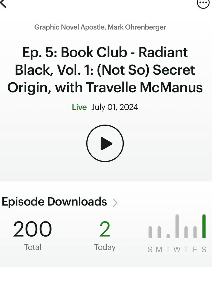 Graphic from Buzzsprout podcast hosting platform app showing Graphic Novel Apostle episode 5, Radiant Black book club, with Travelle McManus has received 2 downloads today and 200 total downloads.