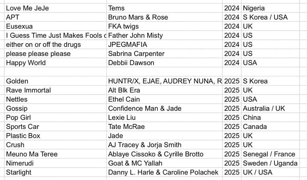 #TheTwen2ie5 HMs for 2024 & 2025 including Tems, Bruno Mars & Rosé, FLA Twigs, Father John Misty, JPEGMAFIA, Sabrina Carpenter, Debbie Dawson, Hunter/x, Alt Blk Era, Confidence Man & Jade, Lexie Liu, Tate McRae, AJ Tracey & Jorja Smith, Ablaye Cissoko & Cyrille Brotto, Goat & MC Yallah, Danny L Harle & Caroline Polachek 