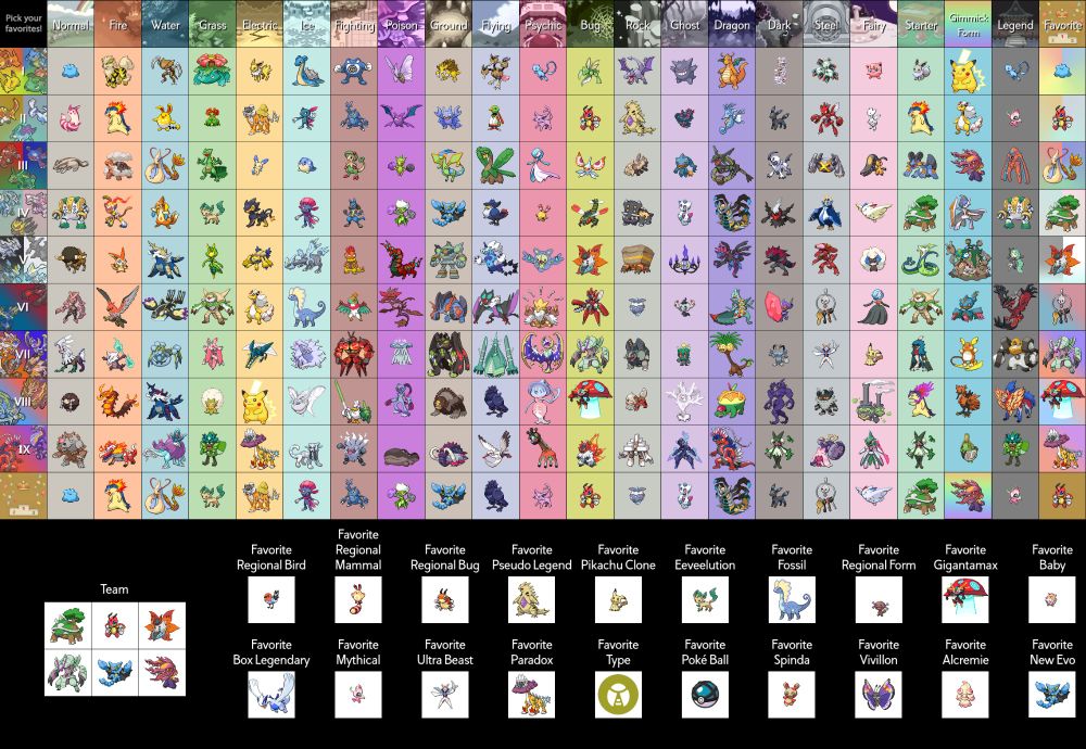 A Pokémon picker showing my favorites of all types, forms, and gens. There are too many to list...

The final team consists of Torterra, Ledian, Volcarona, Golisopod, Gliscor, and Mega Mawile 