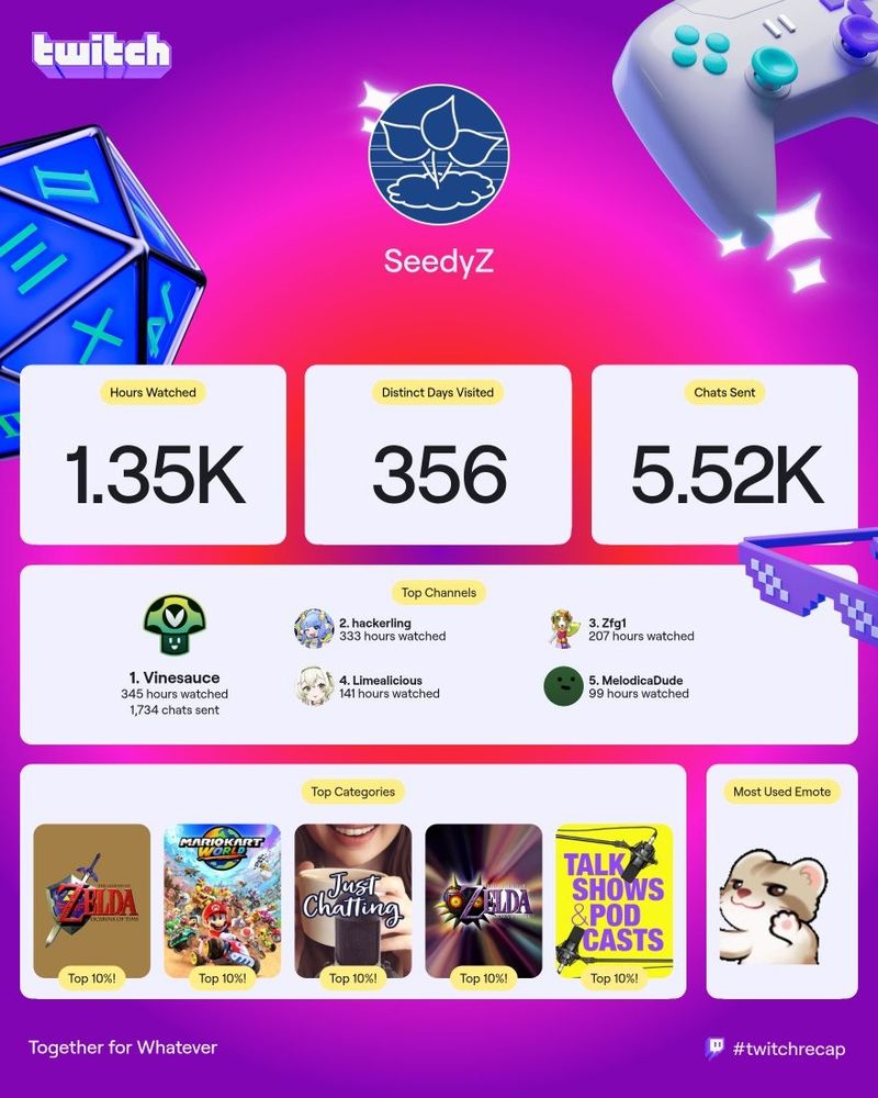 Twitch 2025 Viewer Recap