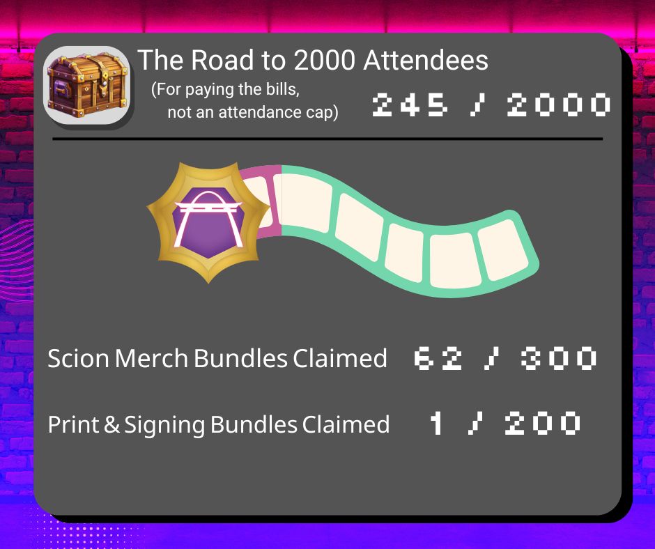 Infographic showing how many passes (245) and merch bundles (63) have been purchased so far
