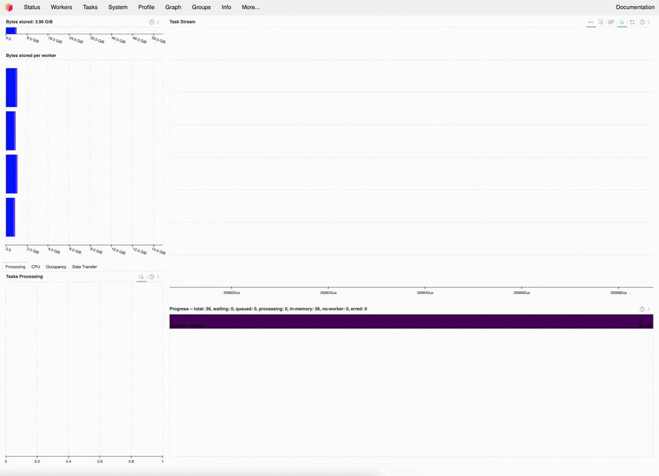 Dask dashboard computing quantiles for an Xarray dataset.