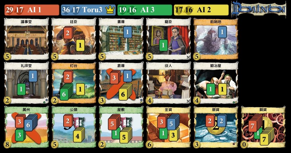 dominionの結果