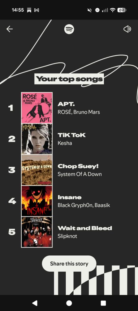 List of top five songs on Spotify which goes:

1) APT by Rose and Bruno Mars
2) Tik Tok by Kesha
3) Chop Suey by System of a Down
4) Insane by Black Gryp0n
5) Wait and Bleed by Slipknot 
