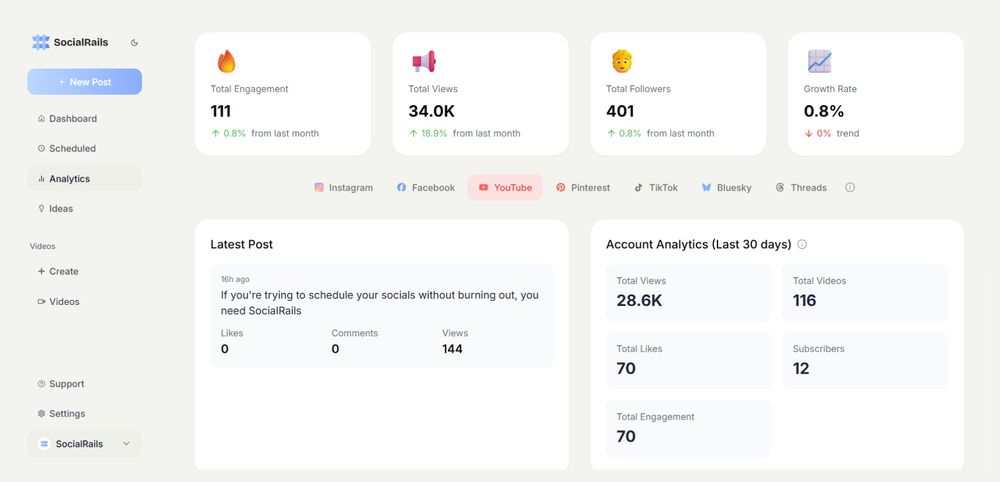 The analytics page is slowly getting better