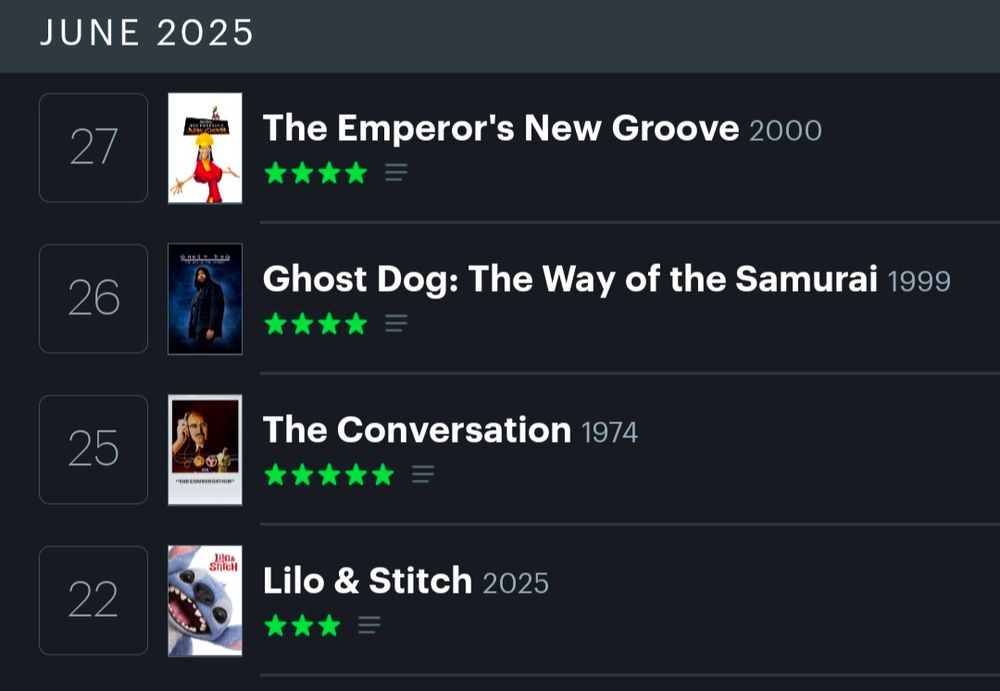 The Emperor's New Groove 
Ghost Dog: The Way of the Samurai 
The Conversation
Lilo & Stitch