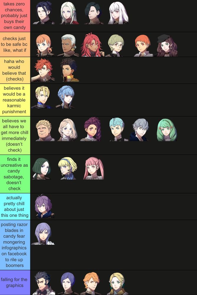 takes zero chances, probably just buys their own candy: felix, hubert, edelgard, lysithea 
checks just to be safe bc like. what if: annette, ignatz, hapi, dedue, dorothea. leonie 
haha who would believe that (checks): claude, sylvain 
believes razor blades in candy would be a reasonable karmic punishment: dimitri, marianne
believes we have all got to get more chill immediately (doesn’t check): mercedes, raphael, petra, caspar, ashe, flayn
finds it uncreative as a candy sabotage, doesn’t check: constance, hilda, linhardt 
actually pretty chill about just this one thing: bernie 
posting razor blades in candy fear mongering graphics on facebook to rile up boomers: yuri
falling for the graphics: ingrid, lorenz, balthus, ferdinand 